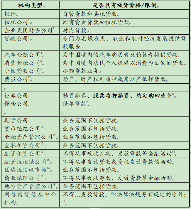 民間貸款公司(民間貸款公司上征信嗎)? (http://www.osahdrypack.cn/) 知識(shí)問(wèn)答 第4張