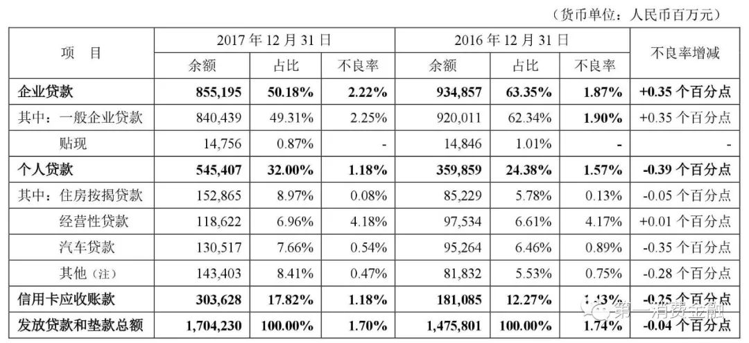 哪些銀行受理汽車抵押貸款(汽車抵押向銀行貸款麻煩嗎)? (http://www.osahdrypack.cn/) 知識問答 第1張