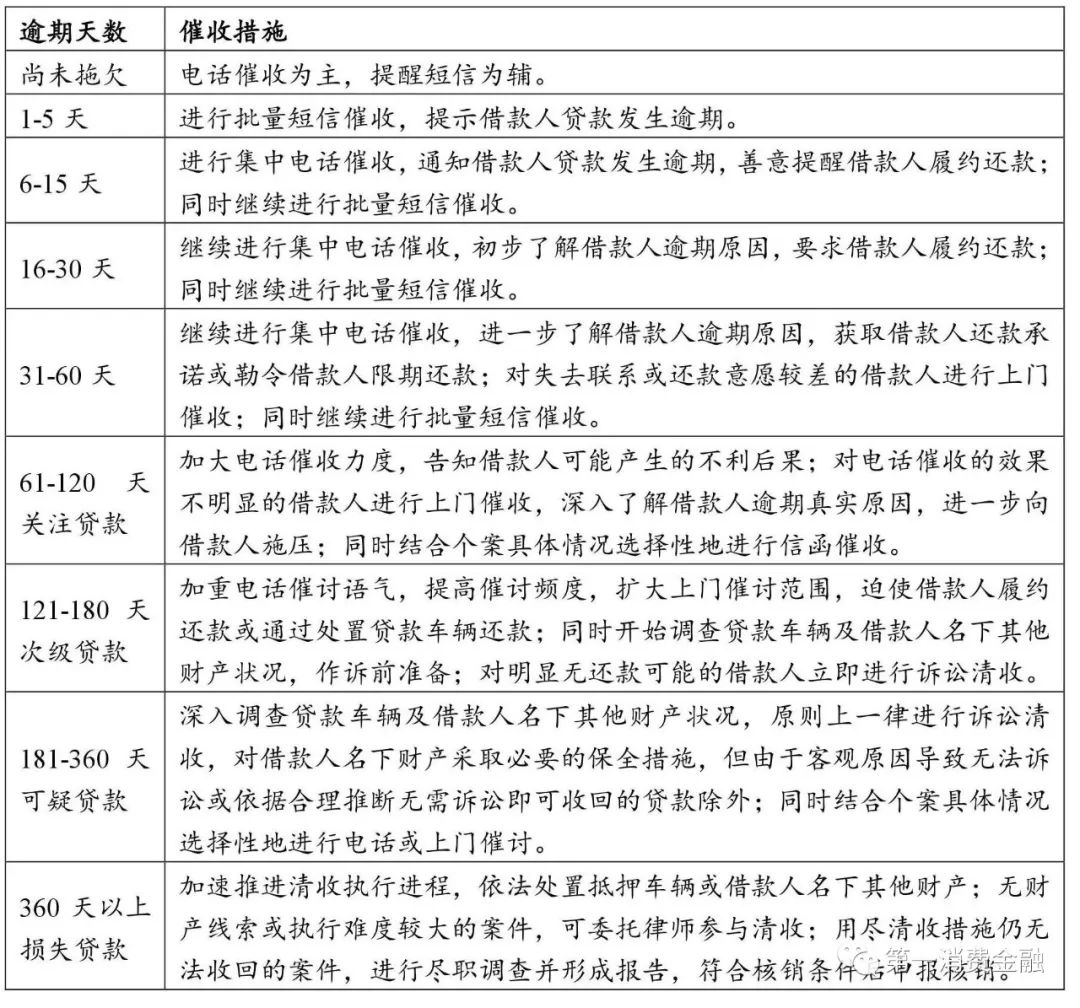 哪些銀行受理汽車抵押貸款(汽車抵押向銀行貸款麻煩嗎)? (http://www.osahdrypack.cn/) 知識問答 第2張