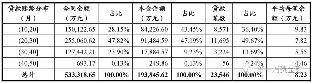哪些銀行受理汽車抵押貸款(汽車抵押向銀行貸款麻煩嗎)? (http://www.osahdrypack.cn/) 知識問答 第16張