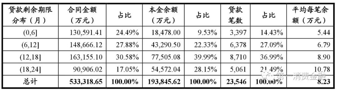 哪些銀行受理汽車抵押貸款(汽車抵押向銀行貸款麻煩嗎)? (http://www.osahdrypack.cn/) 知識問答 第17張