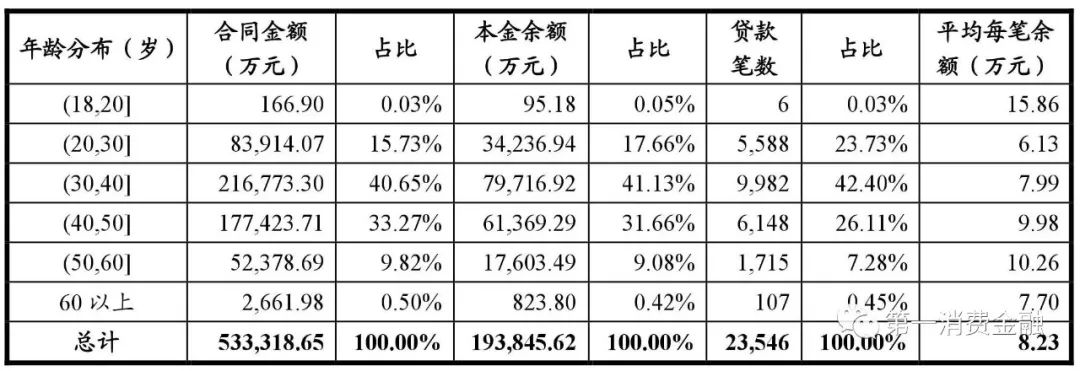 哪些銀行受理汽車抵押貸款(汽車抵押向銀行貸款麻煩嗎)? (http://www.osahdrypack.cn/) 知識問答 第18張