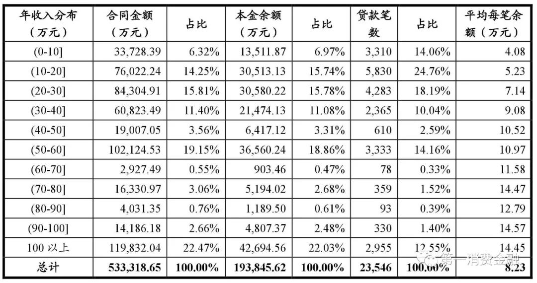 哪些銀行受理汽車抵押貸款(汽車抵押向銀行貸款麻煩嗎)? (http://www.osahdrypack.cn/) 知識問答 第19張