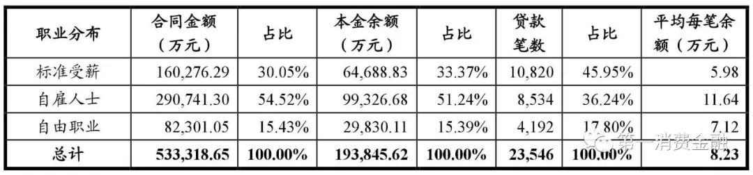 哪些銀行受理汽車抵押貸款(汽車抵押向銀行貸款麻煩嗎)? (http://www.osahdrypack.cn/) 知識問答 第20張