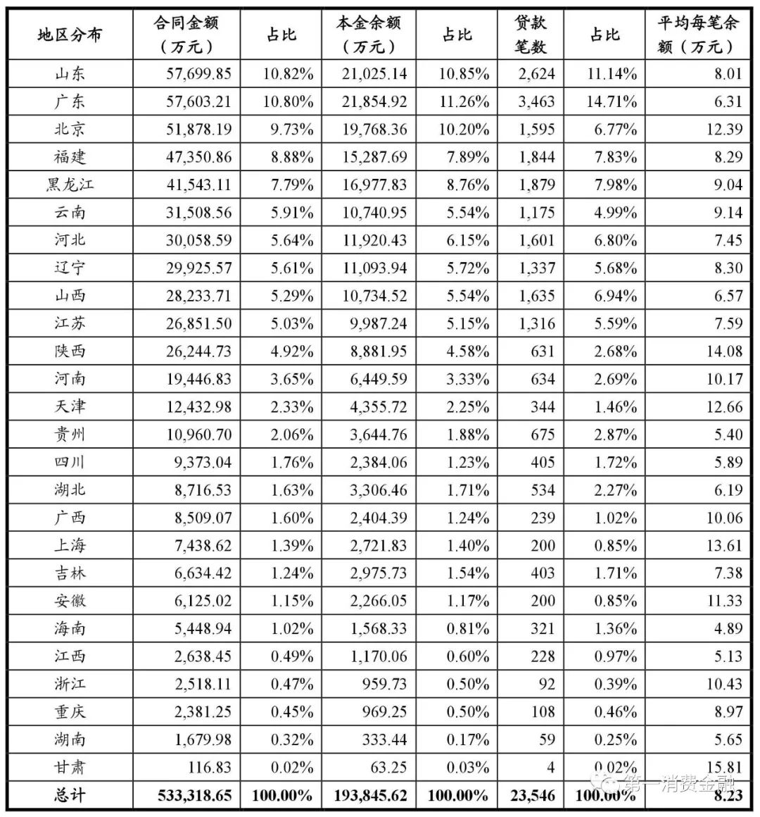 哪些銀行受理汽車抵押貸款(汽車抵押向銀行貸款麻煩嗎)? (http://www.osahdrypack.cn/) 知識問答 第21張