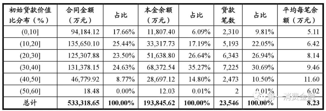 哪些銀行受理汽車抵押貸款(汽車抵押向銀行貸款麻煩嗎)? (http://www.osahdrypack.cn/) 知識問答 第22張