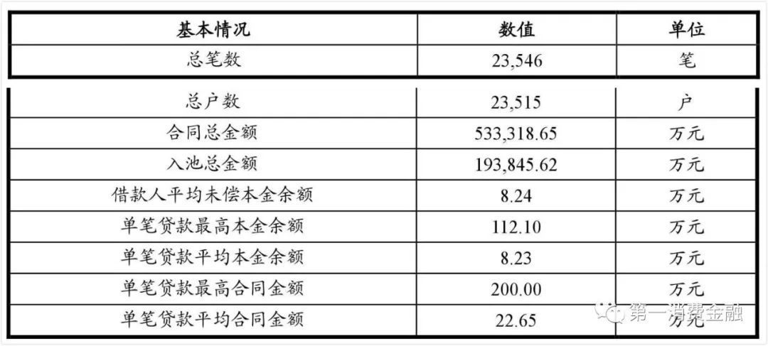 哪些銀行受理汽車抵押貸款(汽車抵押向銀行貸款麻煩嗎)? (http://www.osahdrypack.cn/) 知識問答 第8張