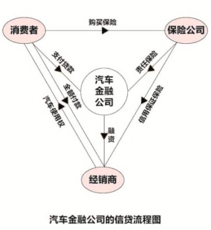 汽車金融公司貸款需要什么條件(汽車金融公司貸款需要抵押嗎)? (http://www.osahdrypack.cn/) 知識問答 第2張