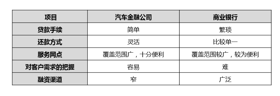 汽車金融公司貸款需要什么條件(汽車金融公司貸款需要抵押嗎)? (http://www.osahdrypack.cn/) 知識問答 第6張