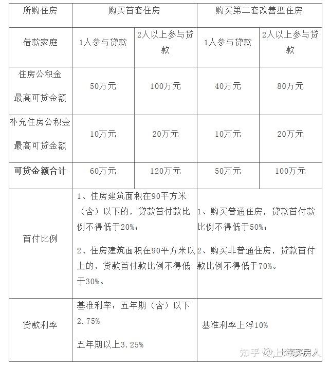上海貸款(上海貸款公司保下款)? (http://www.osahdrypack.cn/) 知識(shí)問答 第1張