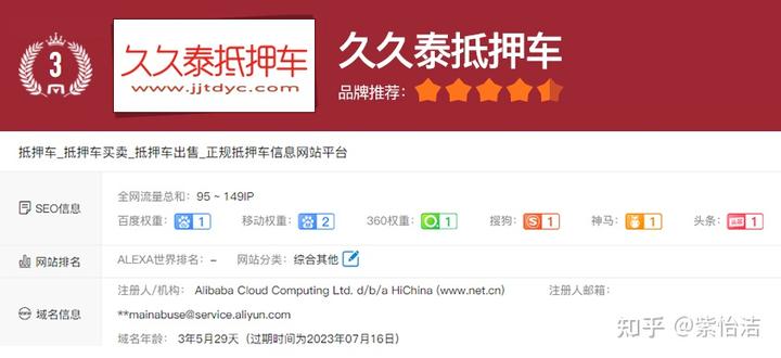 上海抵押車交易市場(上海抵押車回收一般什么價格)? (http://www.osahdrypack.cn/) 知識問答 第3張