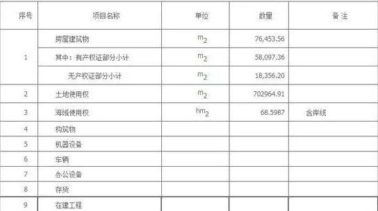 岱山汽車抵押貸款(汽車抵押貸款收費標準)? (http://www.osahdrypack.cn/) 知識問答 第2張