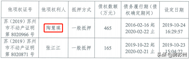 姑蘇汽車抵押貸款(蘇州按揭車抵押)? (http://www.osahdrypack.cn/) 知識問答 第10張