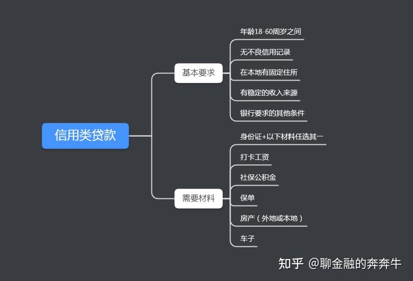 上海私人貸款當天放款(私人上海貸款放款當天能放款嗎)? (http://www.osahdrypack.cn/) 知識問答 第2張