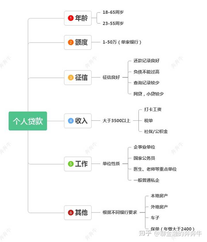上海私人貸款當天放款(私人上海貸款放款當天能放款嗎)? (http://www.osahdrypack.cn/) 知識問答 第3張