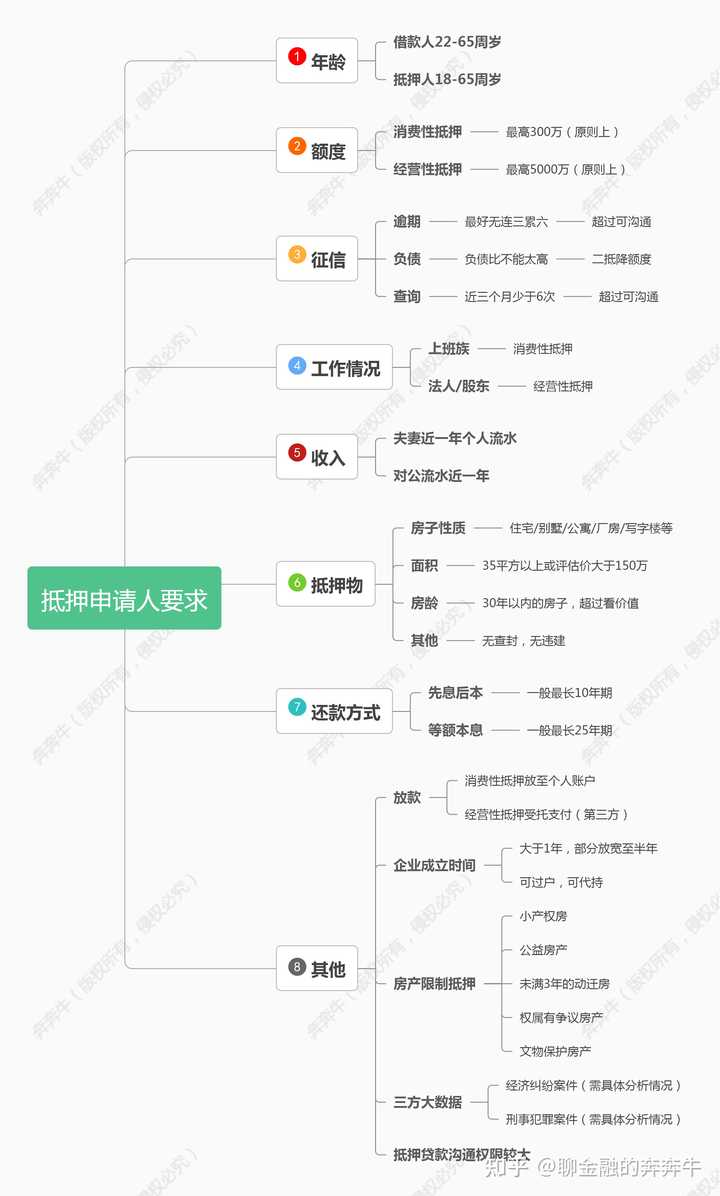 上海私人貸款當天放款(私人上海貸款放款當天能放款嗎)? (http://www.osahdrypack.cn/) 知識問答 第4張