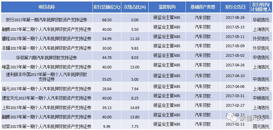 上海汽車抵押貸款公司有哪些(抵押上海貸款汽車公司有風險嗎)? (http://www.osahdrypack.cn/) 知識問答 第1張