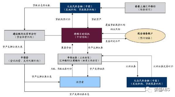 上海汽車抵押貸款公司有哪些(抵押上海貸款汽車公司有風險嗎)? (http://www.osahdrypack.cn/) 知識問答 第2張