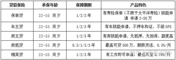 上海銀行信義貸(上海信義貸申請(qǐng)條件)? (http://www.osahdrypack.cn/) 知識(shí)問(wèn)答 第4張