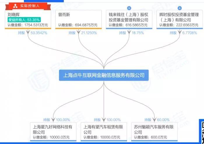 蘇州車貸公司(蘇州車貸公司聯系方式)? (http://www.osahdrypack.cn/) 知識問答 第4張