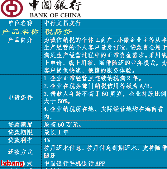 松江貸款公司在哪里(松江區貸款公司)? (http://www.osahdrypack.cn/) 知識問答 第2張