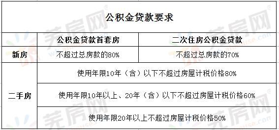 速下來貸款(貸款下來了后續還有什么流程)? (http://www.osahdrypack.cn/) 知識問答 第2張