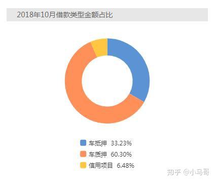 吳江車貸公司(吳江車貸貸款公司)? (http://www.osahdrypack.cn/) 知識問答 第3張