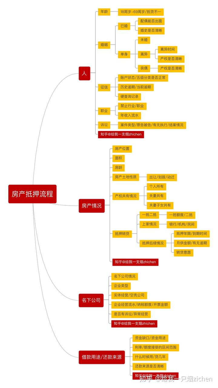 蘇州銀行可以車底抵押嗎(抵押車抵押銀行可以買嗎)? (http://www.osahdrypack.cn/) 知識問答 第1張