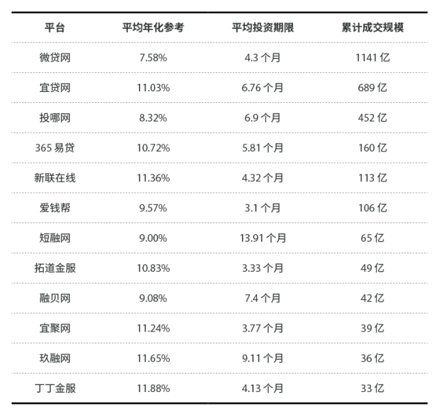 有車就能貸款的平臺(有汽車貸款平臺)? (http://www.osahdrypack.cn/) 知識問答 第3張