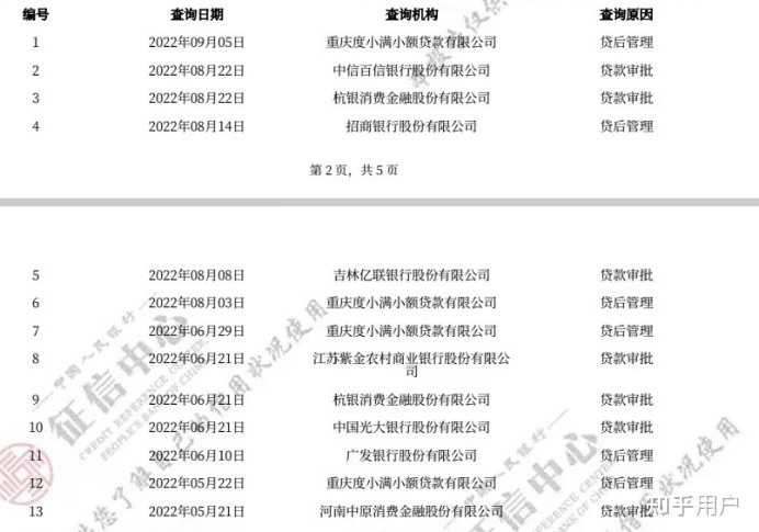 有車就能申請的網(wǎng)貸(有網(wǎng)貸申請車貸)? (http://www.osahdrypack.cn/) 知識問答 第4張
