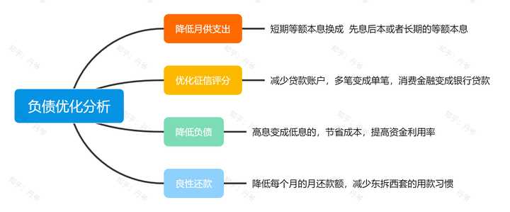 有車就能申請的網(wǎng)貸(有網(wǎng)貸申請車貸)? (http://www.osahdrypack.cn/) 知識問答 第10張