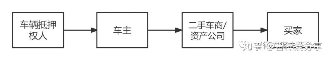張家港清源二手車抵押貸款公司(張家港58同城二手車)? (http://www.osahdrypack.cn/) 知識問答 第1張