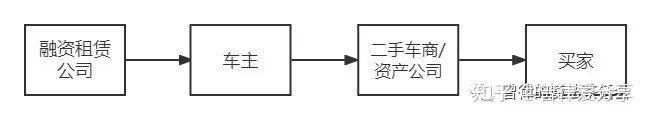 張家港清源二手車抵押貸款公司(張家港58同城二手車)? (http://www.osahdrypack.cn/) 知識問答 第2張
