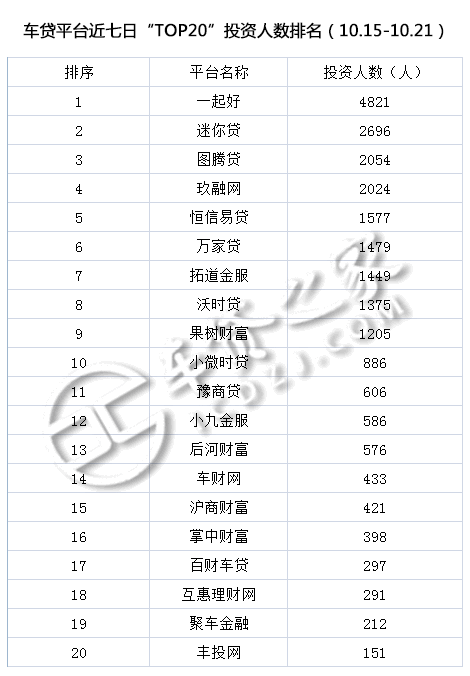 車貸平臺(貸車平臺有多少年了)? (http://www.osahdrypack.cn/) 知識問答 第6張