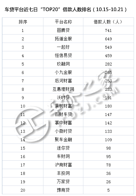 車貸平臺(貸車平臺有多少年了)? (http://www.osahdrypack.cn/) 知識問答 第7張