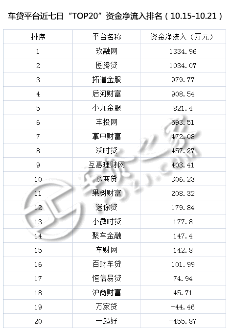 車貸平臺(貸車平臺有多少年了)? (http://www.osahdrypack.cn/) 知識問答 第8張