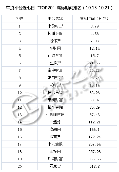 車貸平臺(貸車平臺有多少年了)? (http://www.osahdrypack.cn/) 知識問答 第9張