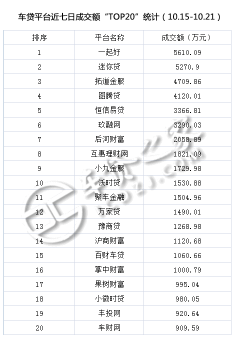 車貸平臺(貸車平臺有多少年了)? (http://www.osahdrypack.cn/) 知識問答 第2張