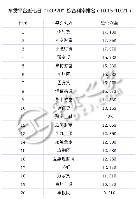 車貸平臺(貸車平臺有多少年了)? (http://www.osahdrypack.cn/) 知識問答 第3張