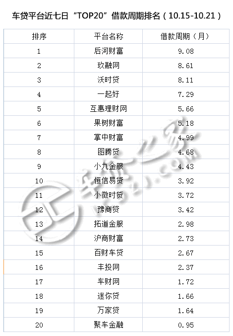 車貸平臺(貸車平臺有多少年了)? (http://www.osahdrypack.cn/) 知識問答 第5張