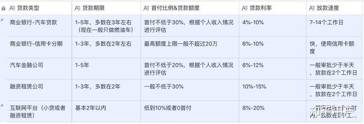 汽車貸款(貸款汽車大本怎么拿回)? (http://www.osahdrypack.cn/) 知識(shí)問答 第2張