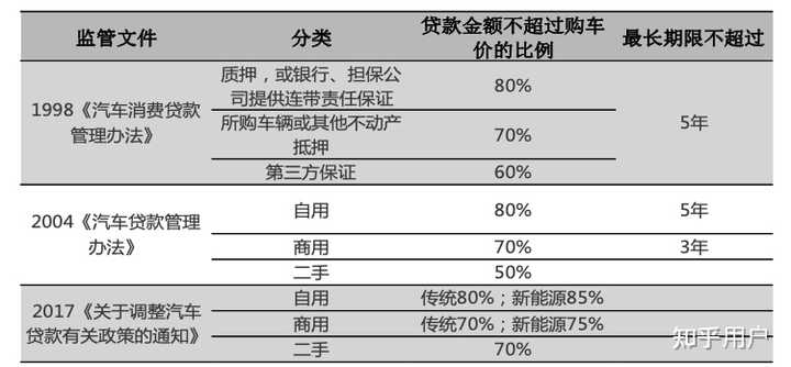 汽車貸款(貸款汽車大本怎么拿回)? (http://www.osahdrypack.cn/) 知識(shí)問答 第3張