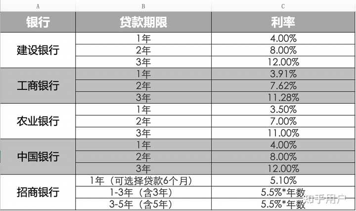 汽車貸款(貸款汽車大本怎么拿回)? (http://www.osahdrypack.cn/) 知識(shí)問答 第4張