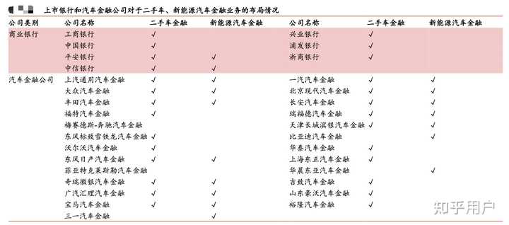 汽車貸款(貸款汽車大本怎么拿回)? (http://www.osahdrypack.cn/) 知識(shí)問答 第6張