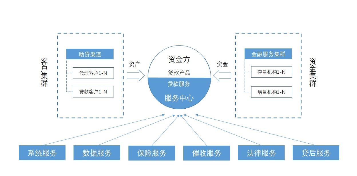 公司車輛抵押貸款(車抵押貸款的公司)? (http://www.osahdrypack.cn/) 知識(shí)問答 第5張