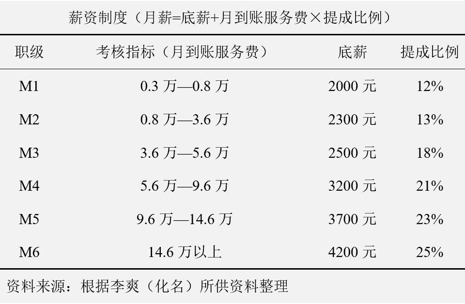 車(chē)輛抵押貸款話術(shù)(汽車(chē)抵押貸款話術(shù))? (http://www.osahdrypack.cn/) 知識(shí)問(wèn)答 第3張