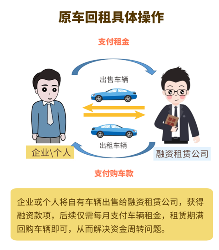 車抵貸和融資租賃的區別(融資租賃和抵押貸款)？ (http://www.osahdrypack.cn/) 知識問答 第2張