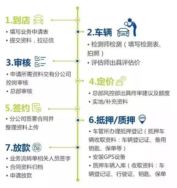 車抵貸看不看負債(負債車貸能貸下來嗎)？ (http://www.osahdrypack.cn/) 知識問答 第1張