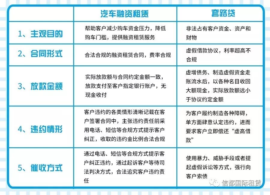 車抵貸和融資租賃的區別(汽車融資租賃和抵押貸款區別)？ (http://www.osahdrypack.cn/) 知識問答 第3張