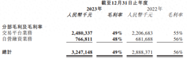 易鑫車抵貸利息多少(易鑫車貸款利息多少)？ (http://www.osahdrypack.cn/) 知識問答 第1張